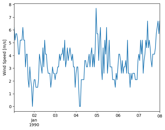 _images/Tutorial 1 - TMY Weather Data_45_0.png